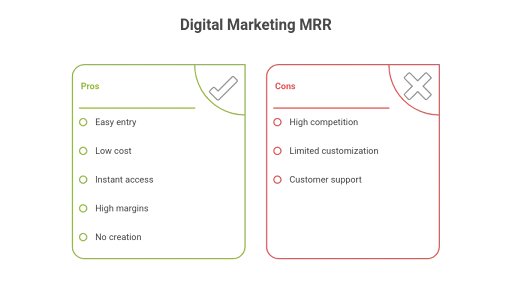 MRR in Digital Marketing