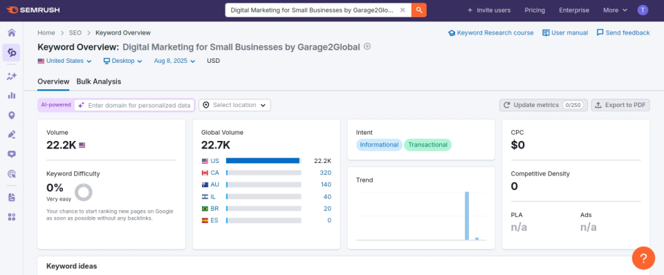 why-digital-marketing-for-small-businesses-by-garage2global-is-gaining-popularity-screenshot