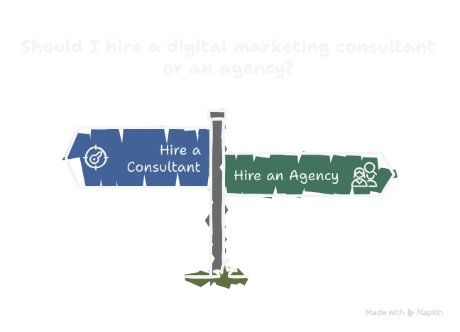 Digital Marketing Consulting Agency vs. Digital Marketing Consultant - visual selection