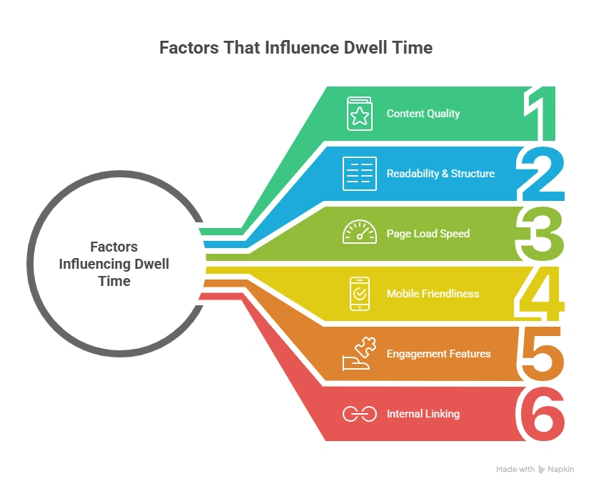 Factors That Influence Dwell Time