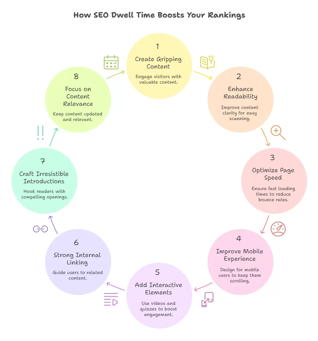 How SEO Dwell Time Boosts Your Rankings