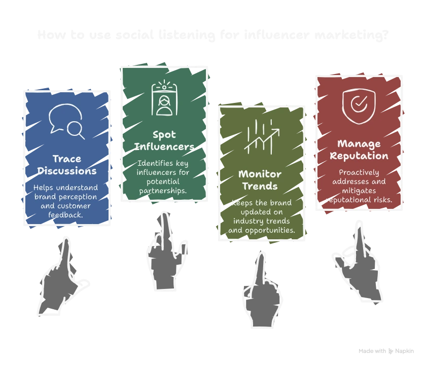 How to Use a Social Listening Tool for Influencer Marketing