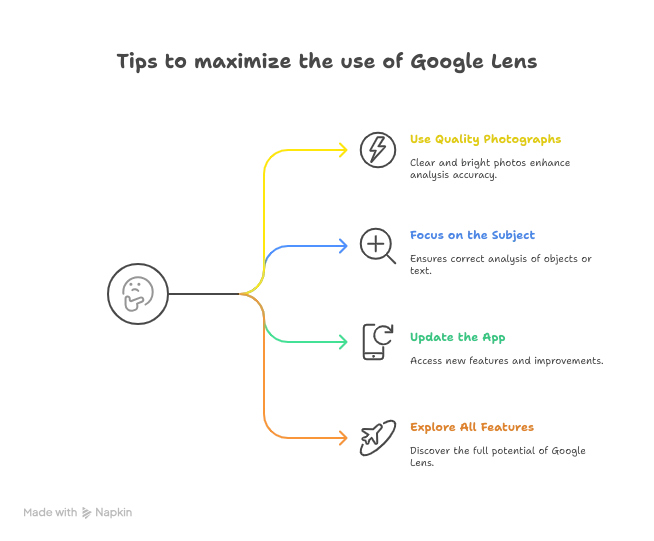 Tips for Maximizing Google Lens