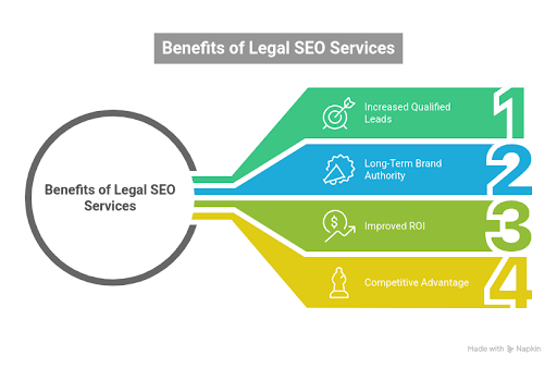 Benefits of Professional Legal SEO Services