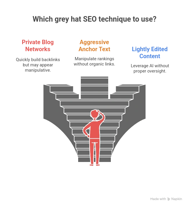 grey-hat-seo-technique