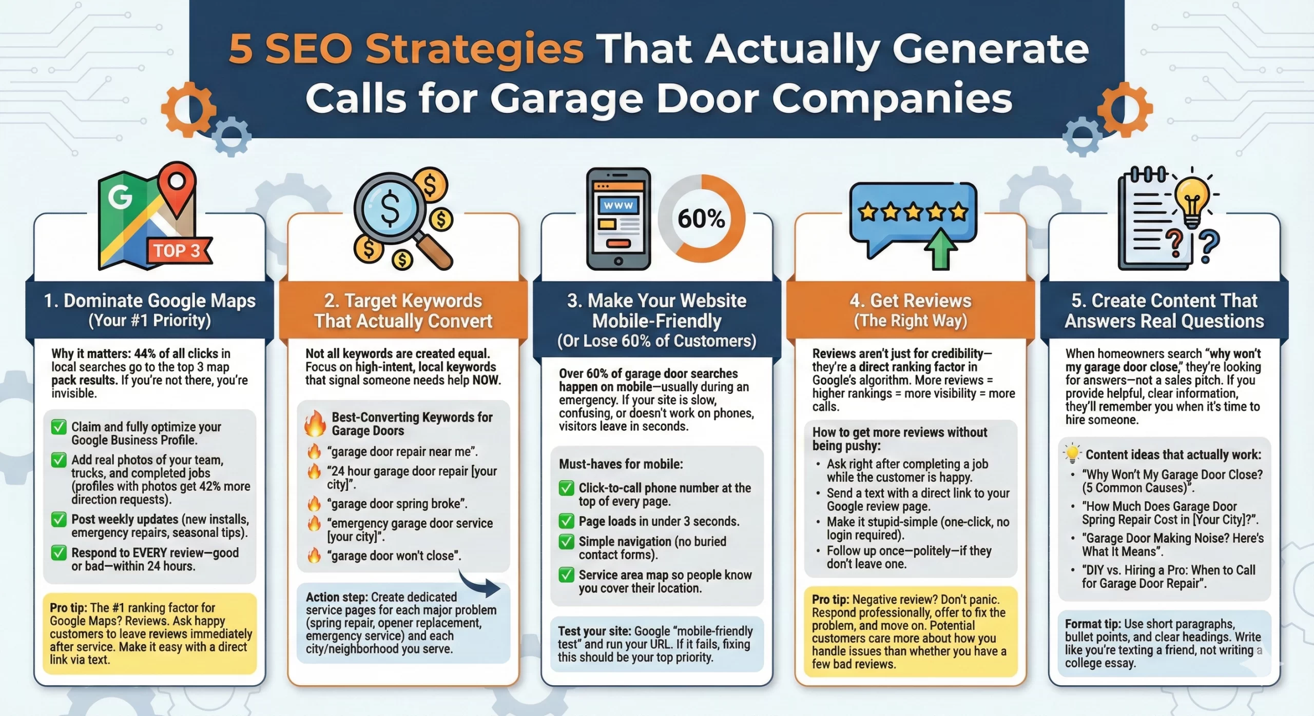 5-seo-strategies