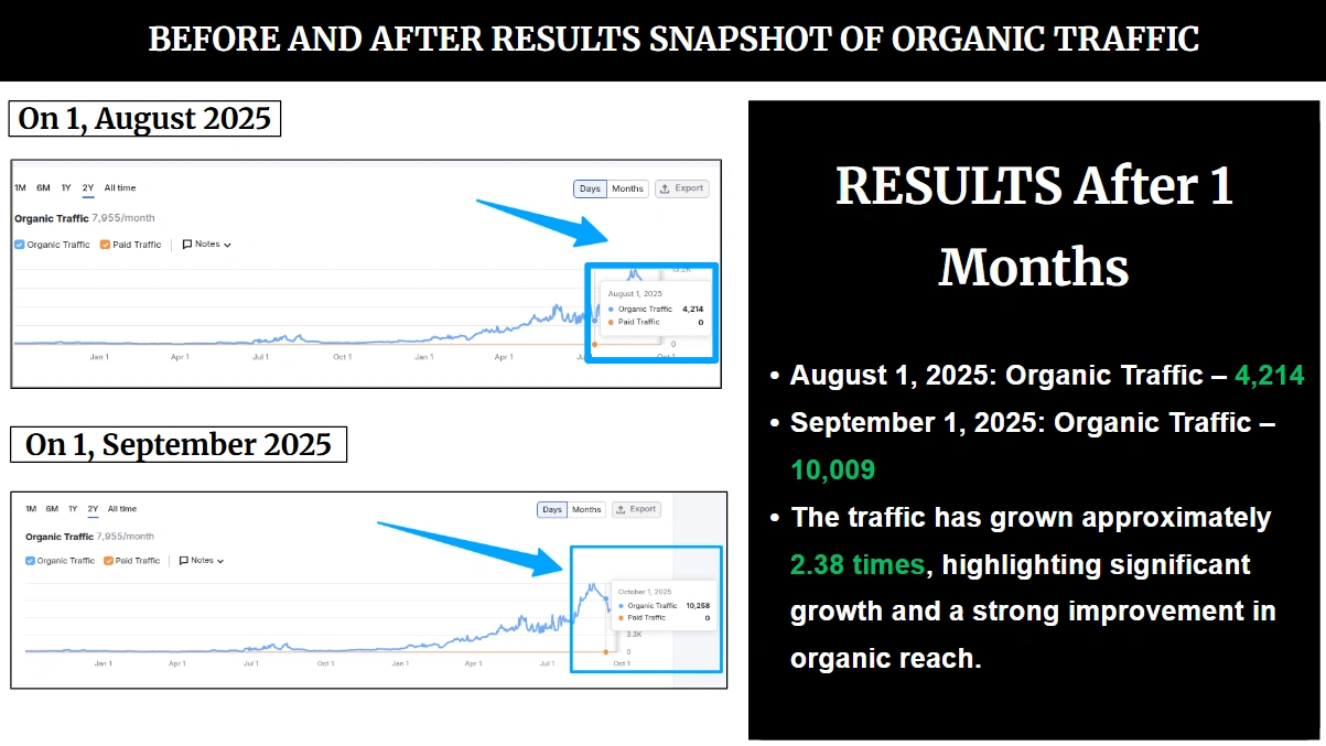 Before & After Traffic Snapshot 1 Month