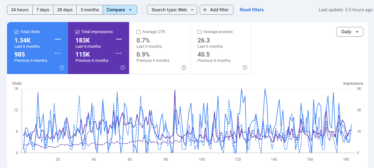 ecommerce-casestudy-seo