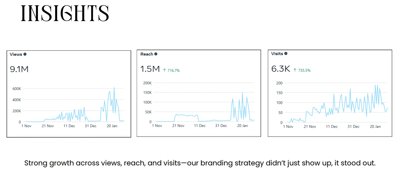 insight-casestudy
