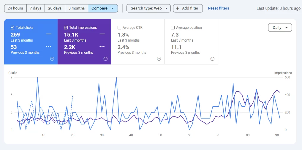 local-casestudy-seo