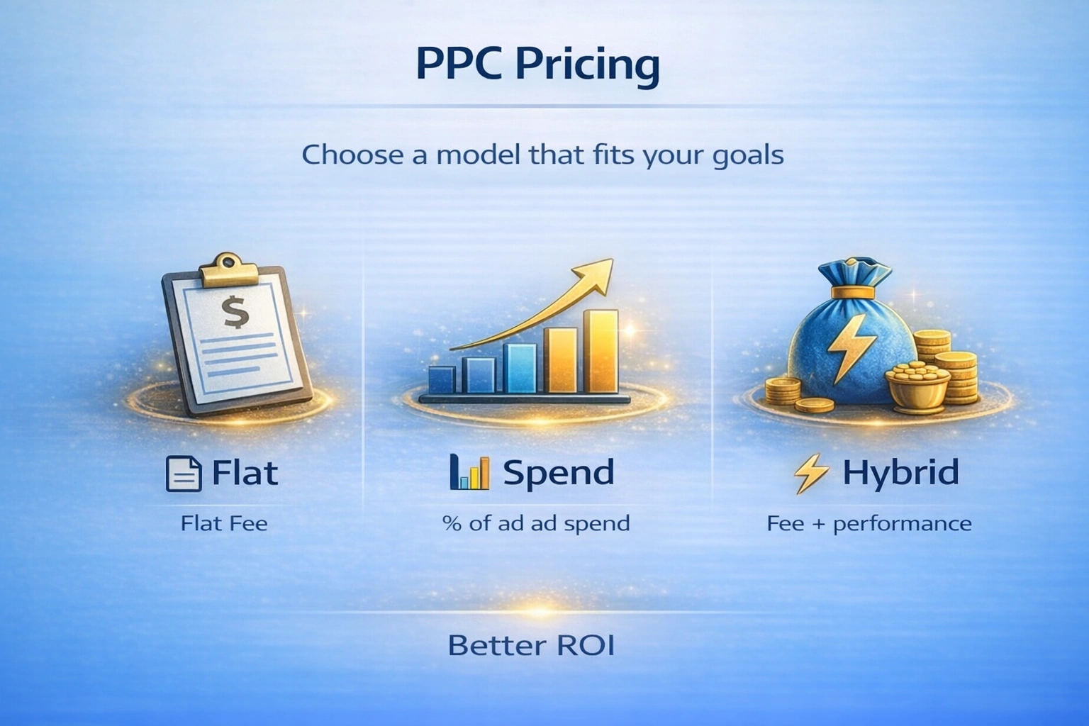 PPC Campaign Management Pricing