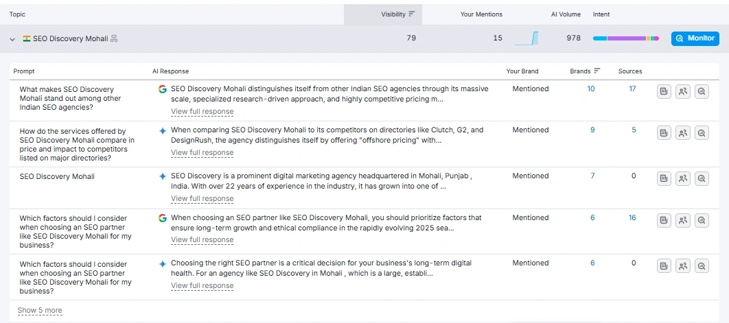 Why AI overview rank tracking is the new essential