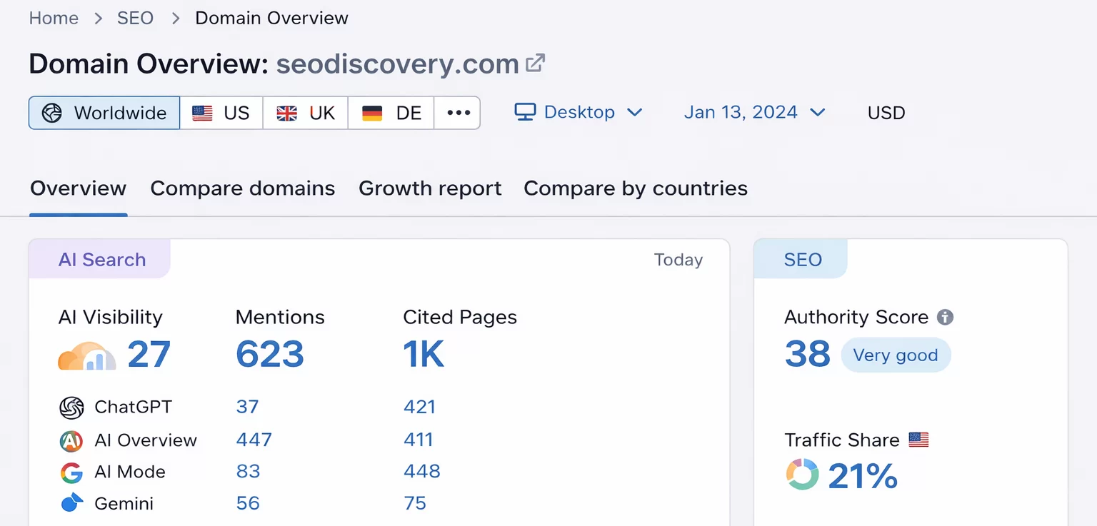 Strong Coverage Across Generative Platforms