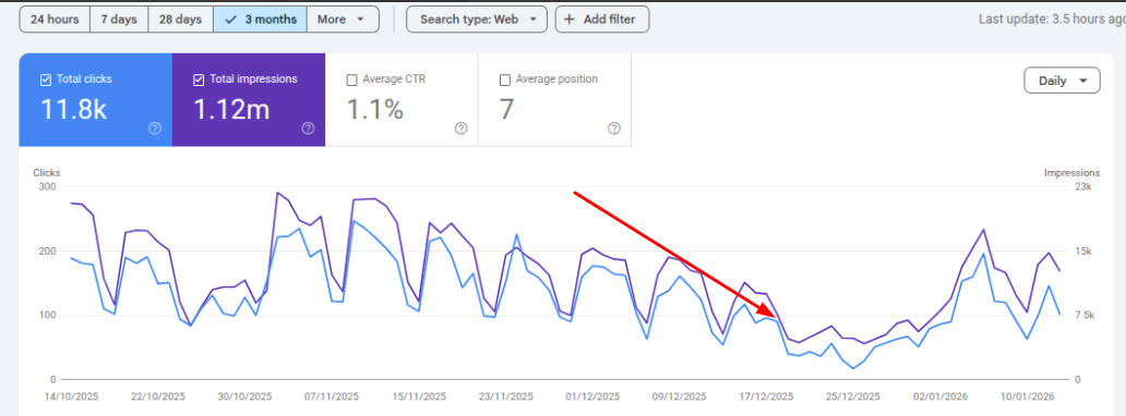 Tracking Google Core Updates