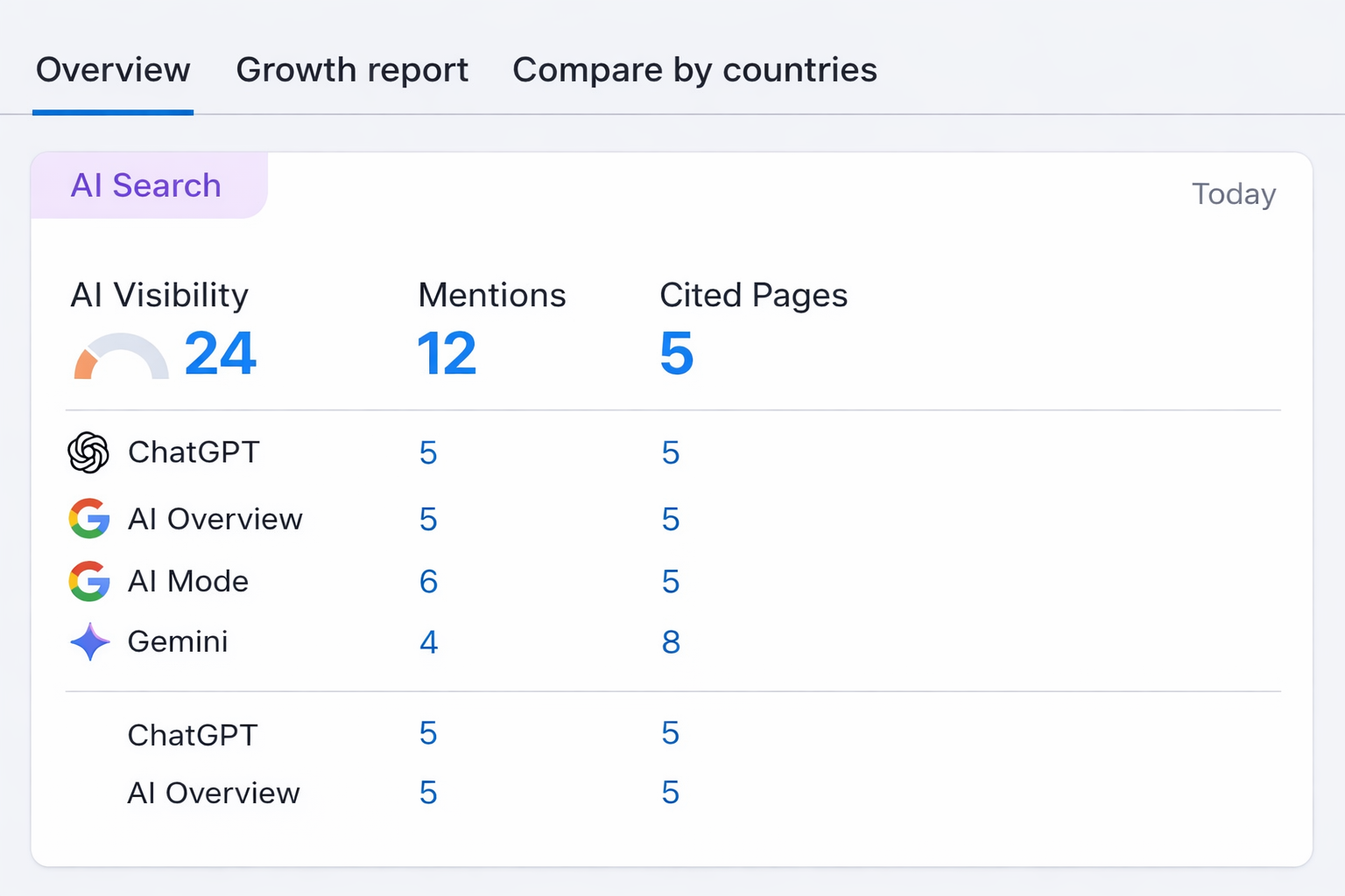 AI Search Visibility