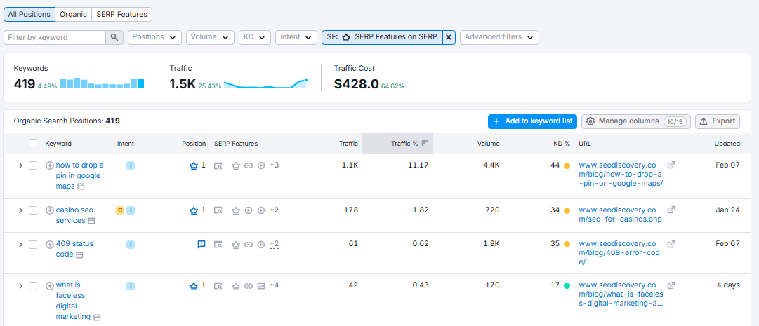How SEO Discovery Wins Zero Click Searches