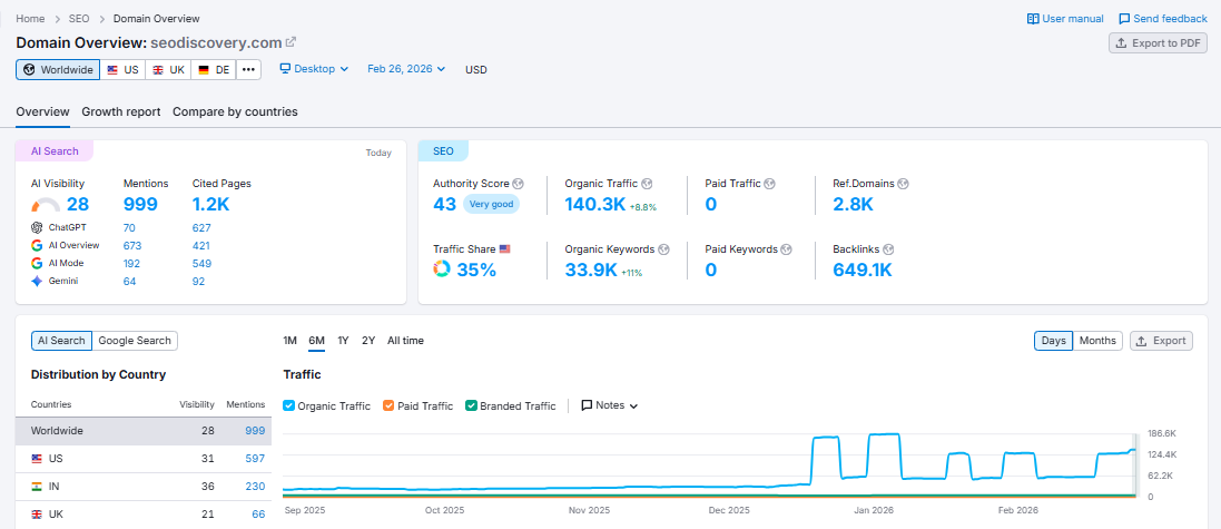 seo-discovery-graph