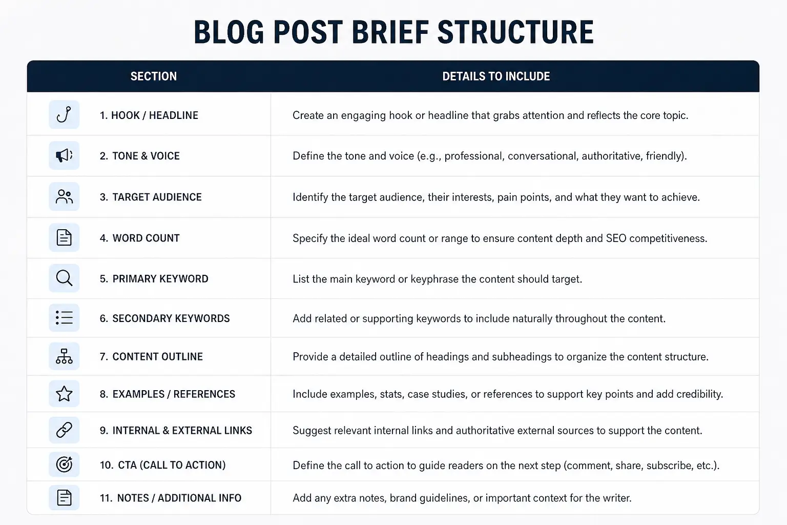 Blog Post Brief Structure_