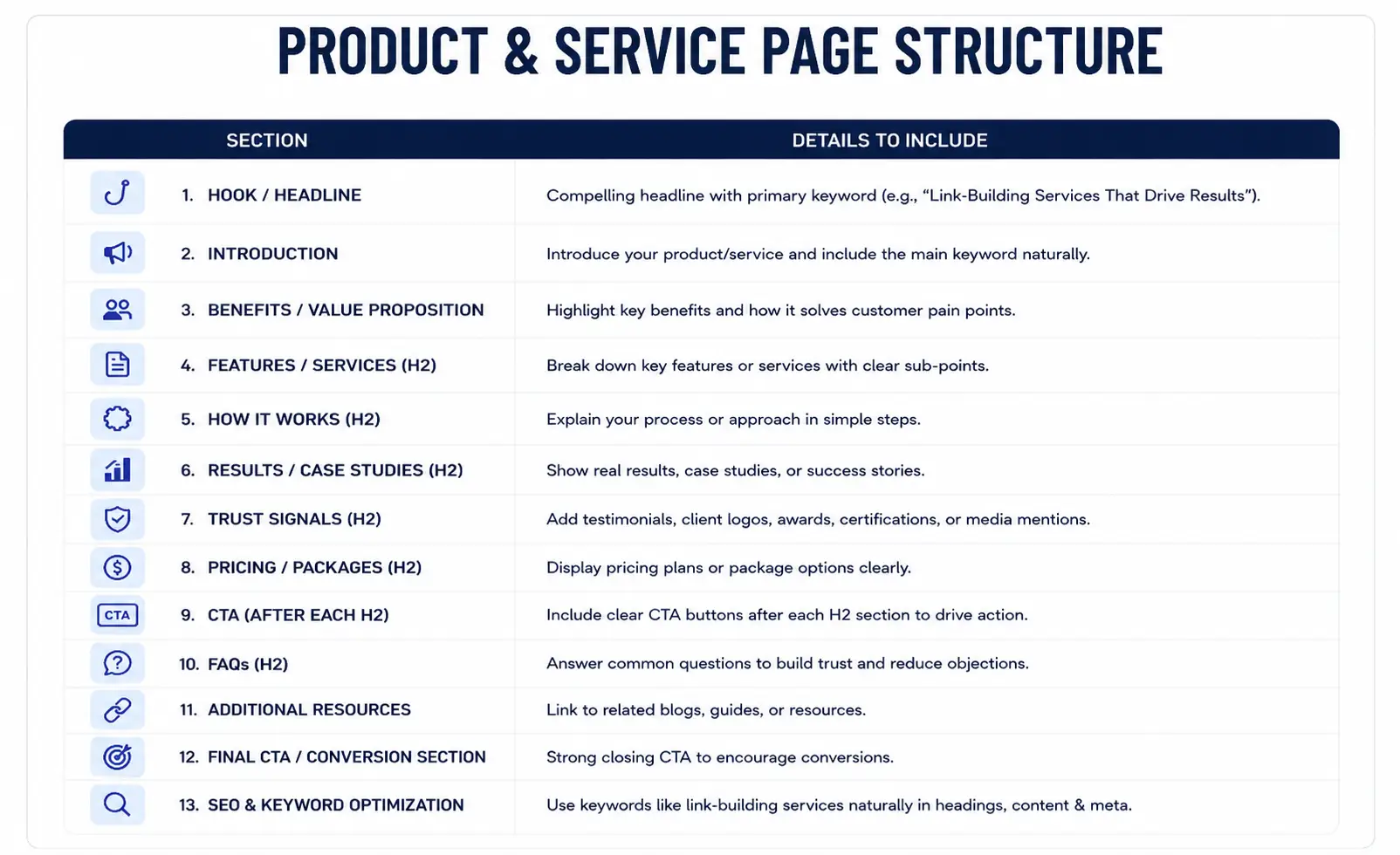 Product and Service Page Structure