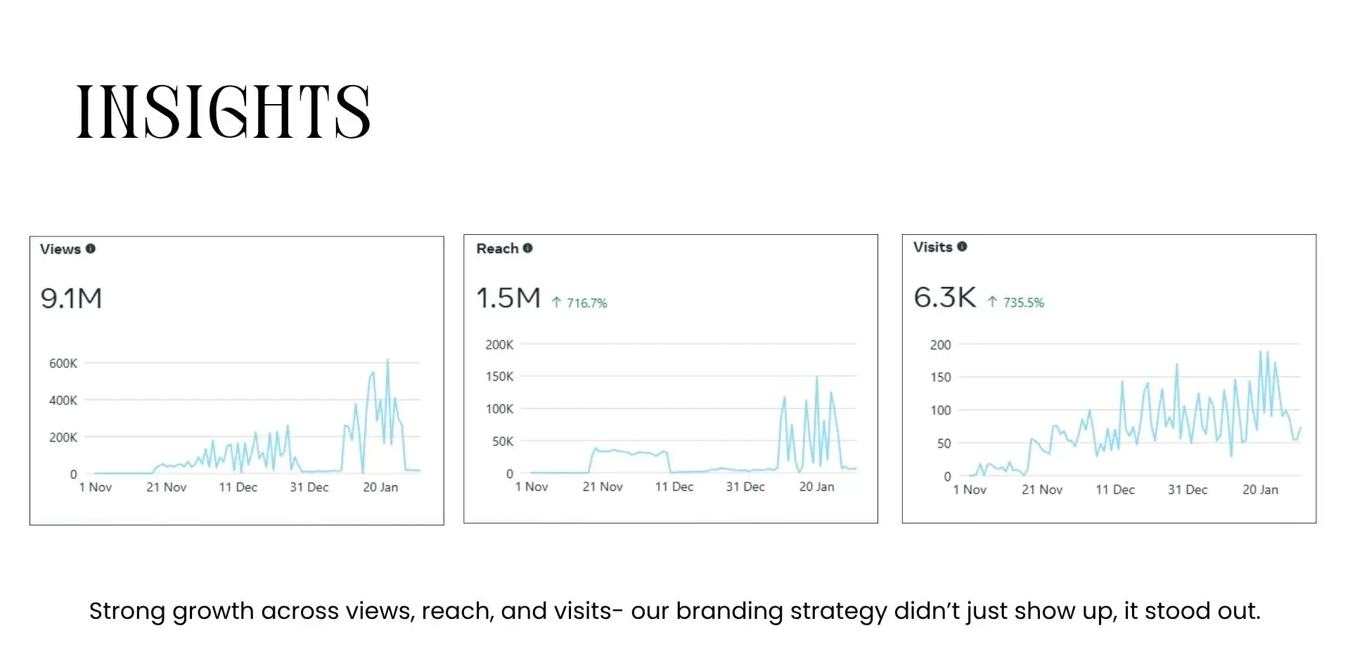 social-media-results_