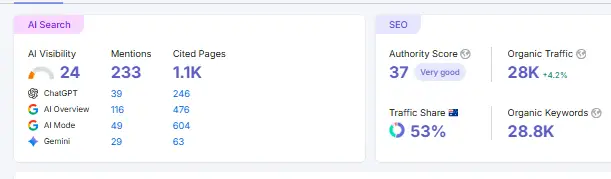 How did we help a brand gain more AI search citations?