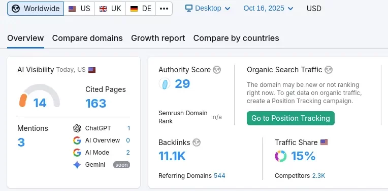 How we helped a healthcare business grow with AI-powered SEO