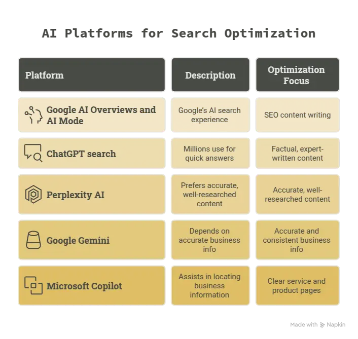 Which-AI-platforms-should-you-target-for-AI-search-optimization_