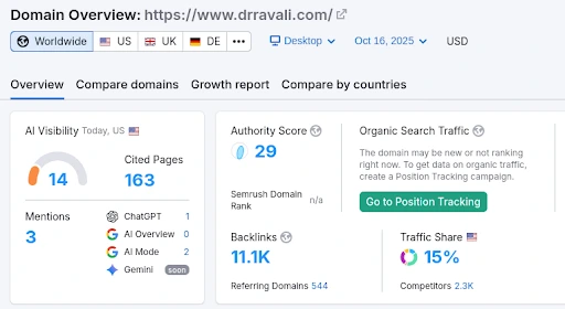 How we helped a healthcare business grow with AI-powered SEO