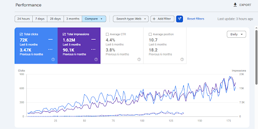 How SEO Discovery facilitated scaling organic growth beyond local search