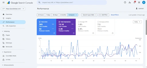 How SEO Discovery built a stronger SEO foundation that increased organic clicks