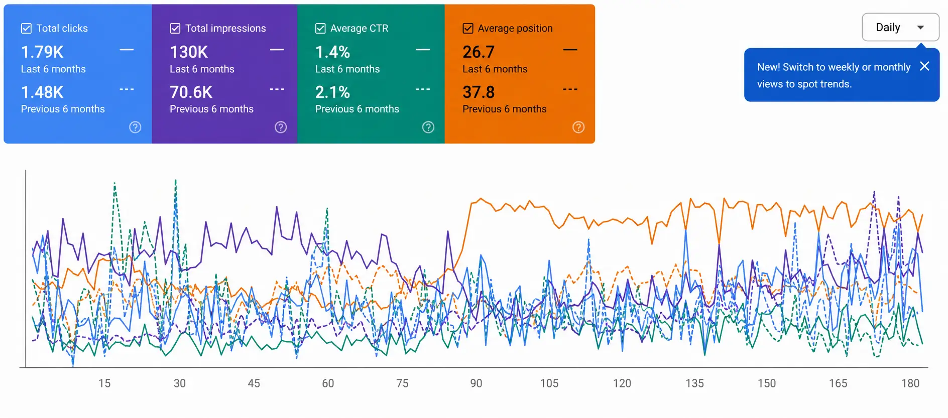 How We Improved Voice and Local Visibility for a Law Firm