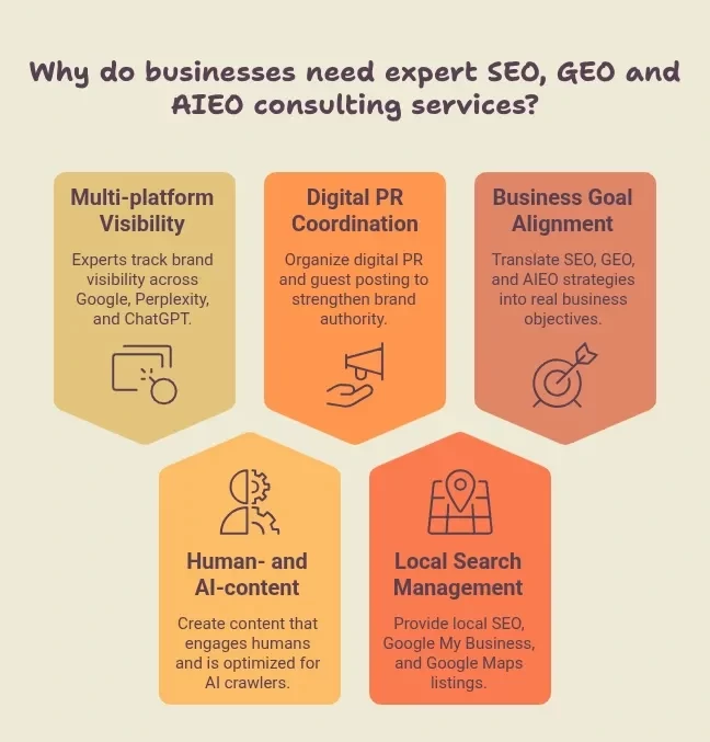Why do businesses need expert SEO, GEO and AIEO consulting services