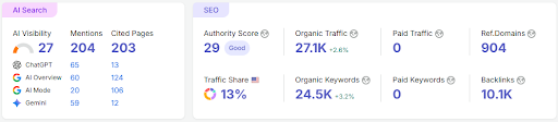 How we improved AI and organic search visibility for a client