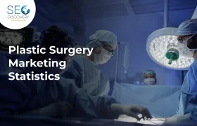 Plastic Surgery Marketing Statistics: Lead Generation, Conversion & ROI