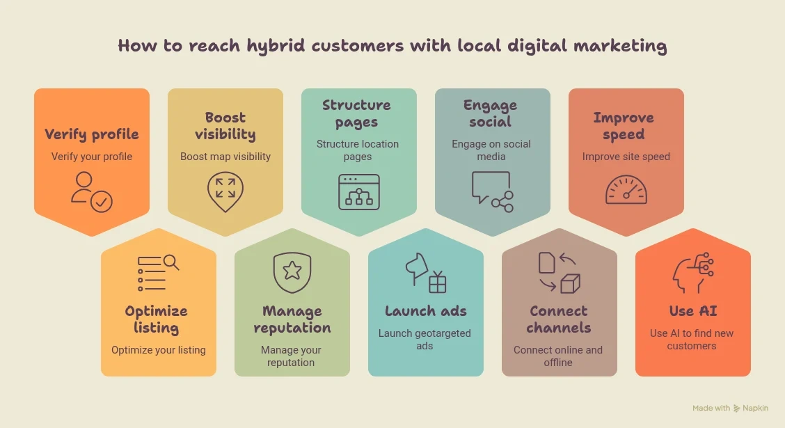 How to reach hybrid customers with local digital marketing
