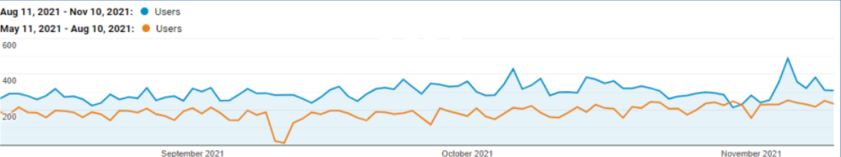 Seo CaseStudy