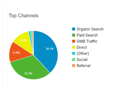 Seo Casestudy