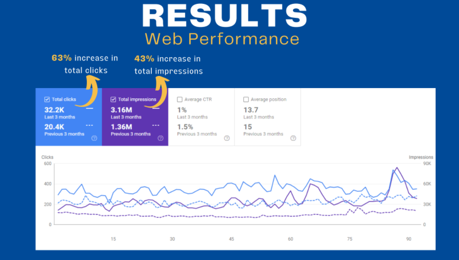 Seo CaseStudy