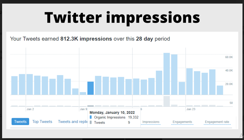 Social Media CaseStudy