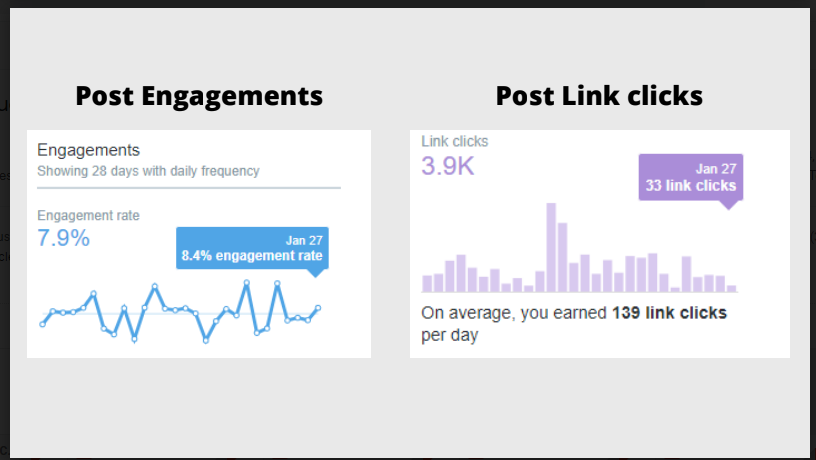 Social Media CaseStudy