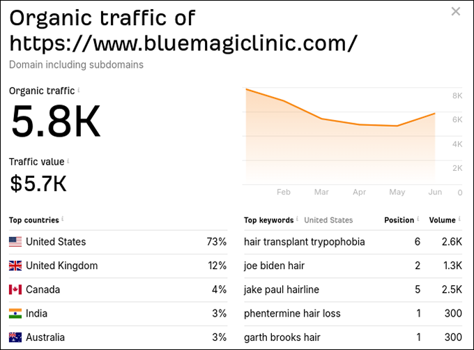 BlueMagicClinic 4