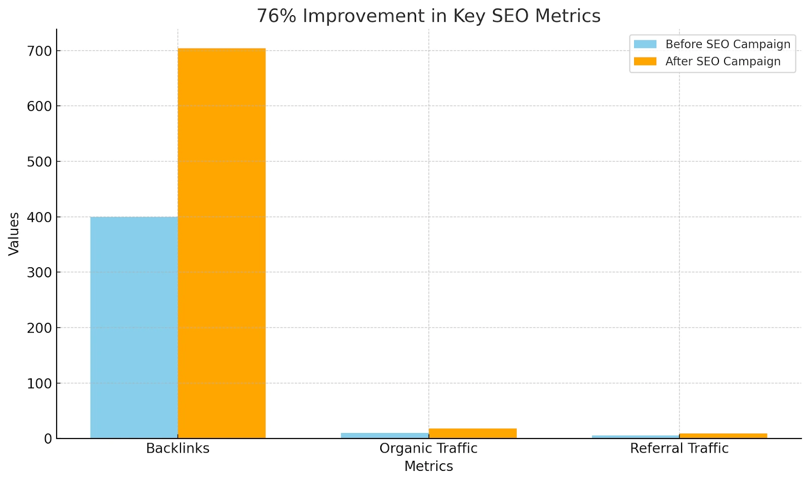 Performance Metrics Graph