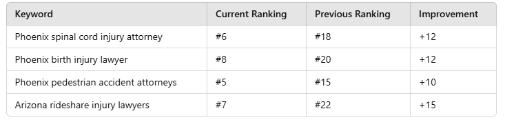 Achievements in Traffic