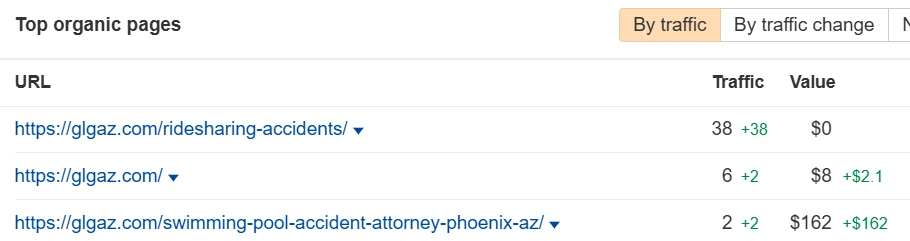 Top-Performing Pages