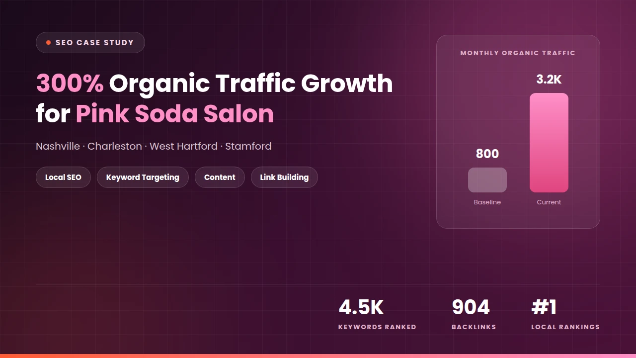 Pink Soda Salon SEO casestudy
