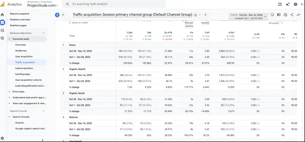 Projectitude Google Analytics growth