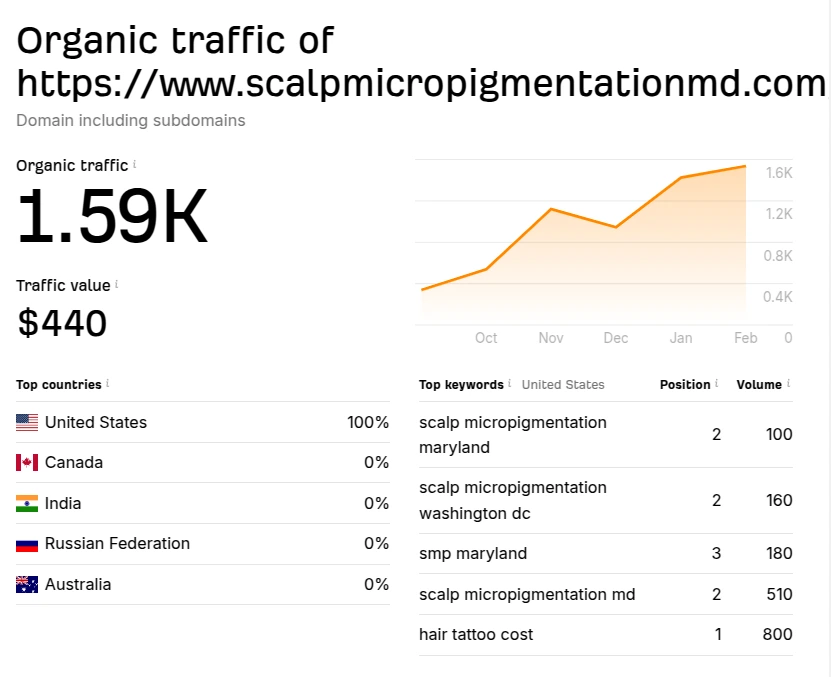 Technical SEO Optimization
