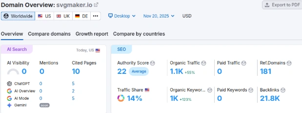 SVGMaker domain overview authority and traffic snapshot