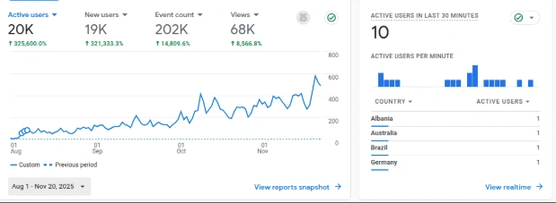 SVGMaker Google Analytics 4 user growth overview