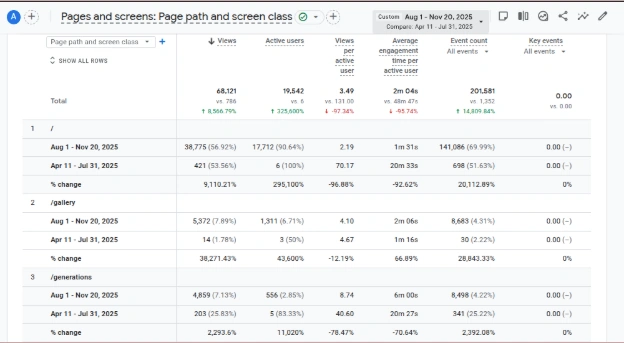 SVGMaker top landing pages by views